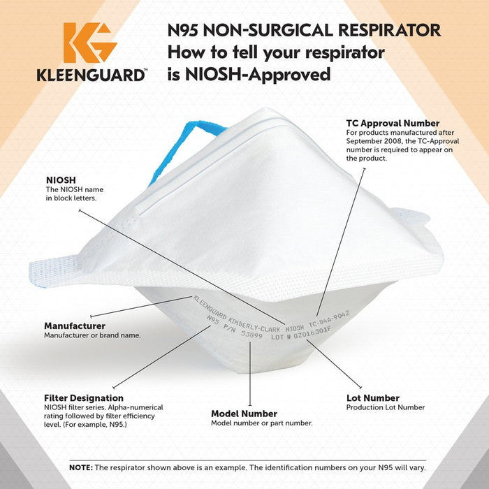 KleenGuard™N95 Pouch Respirator Recommended For: Face - Comfortable, Breathable, Adjustable Nose-Piece, Lightweight, Foldable, Head Strap, Particle Filtration Efficiency (PFE) - Regular Size - White, Blue - 12 / Carton