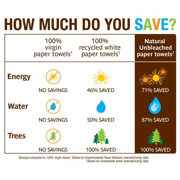 Seventh Generation™ 2-Ply Paper Towels, 100% Recycled, Brown, Roll Of 120 Sheets