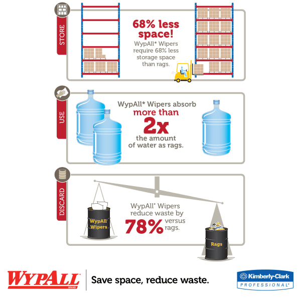 WypAll® X80 Reusable Jumbo Roll Wiper - 12 1/2" X 13 1/2", 475 Per Roll